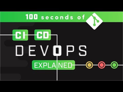 DevOps CI/CD in 100 seconds